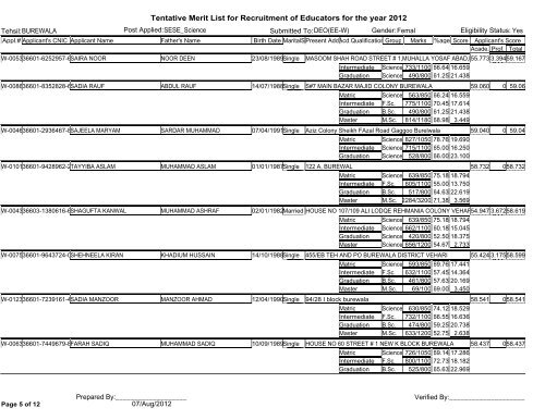 Tentative Merit List for Recruitment of Educators for the year 2012