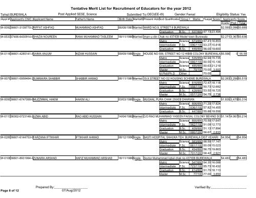 Tentative Merit List for Recruitment of Educators for the year 2012