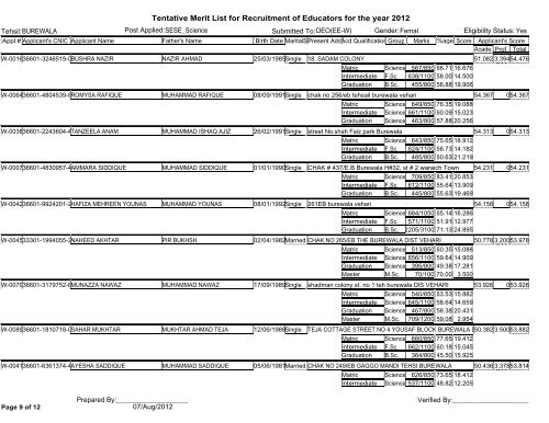 Tentative Merit List for Recruitment of Educators for the year 2012