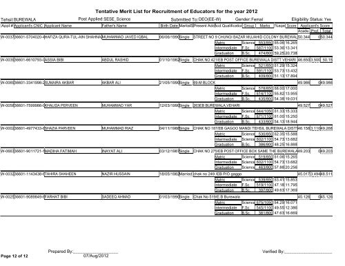 Tentative Merit List for Recruitment of Educators for the year 2012