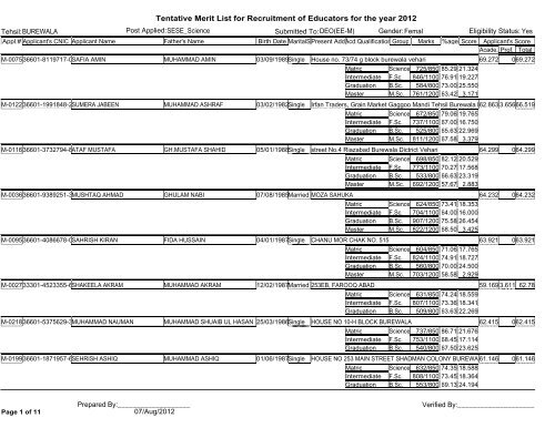 Tentative Merit List for Recruitment of Educators for the year 2012