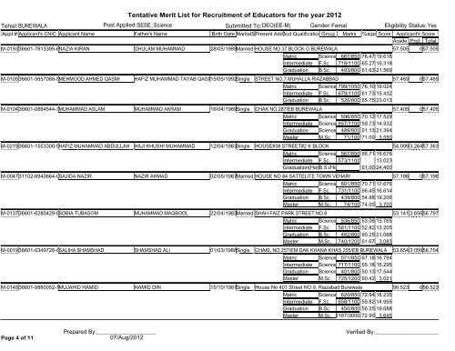 Tentative Merit List for Recruitment of Educators for the year 2012