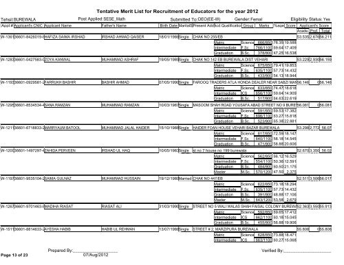 Tentative Merit List for Recruitment of Educators for the year 2012