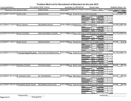 Tentative Merit List for Recruitment of Educators for the year 2012