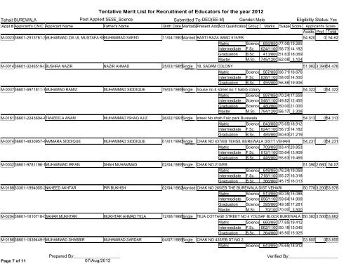 Tentative Merit List for Recruitment of Educators for the year 2012