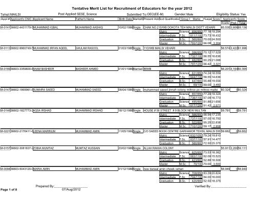 Tentative Merit List for Recruitment of Educators for the year 2012