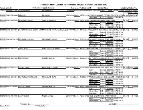 Tentative Merit List for Recruitment of Educators for the year 2012