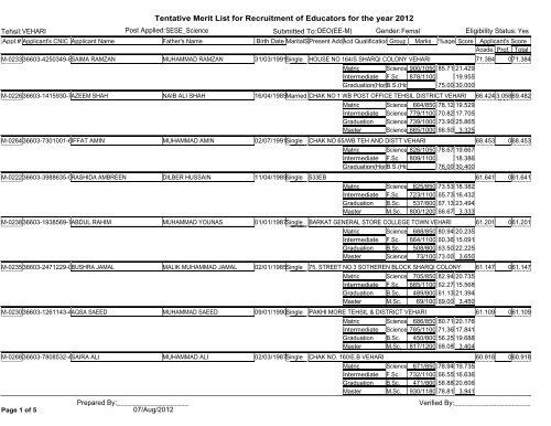 Tentative Merit List for Recruitment of Educators for the year 2012