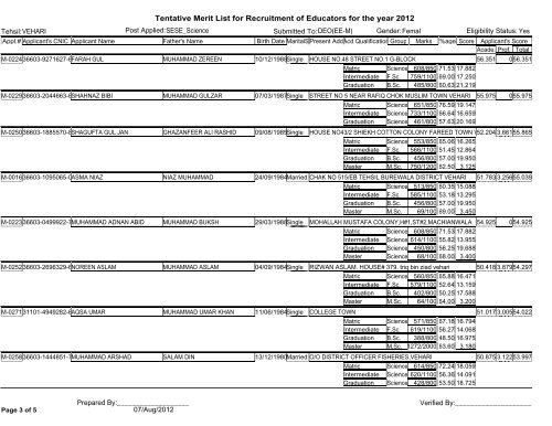 Tentative Merit List for Recruitment of Educators for the year 2012