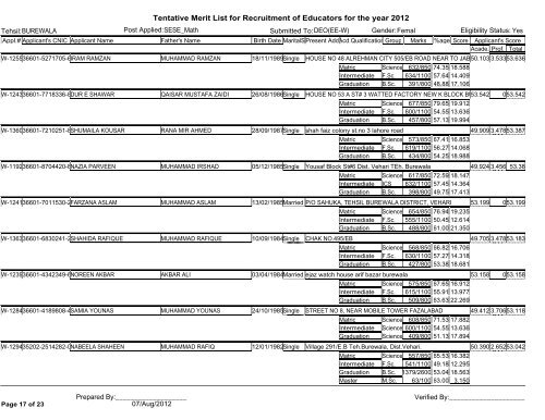 Tentative Merit List for Recruitment of Educators for the year 2012