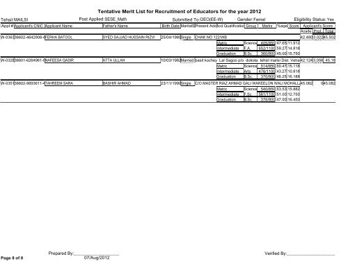 Tentative Merit List for Recruitment of Educators for the year 2012