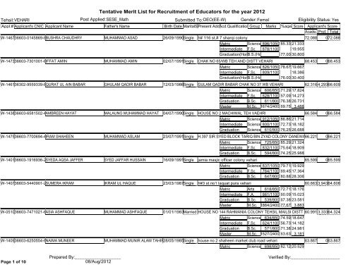 Tentative Merit List for Recruitment of Educators for the year 2012