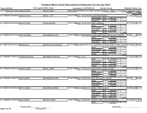 Tentative Merit List for Recruitment of Educators for the year 2012