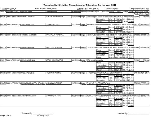 Tentative Merit List for Recruitment of Educators for the year 2012