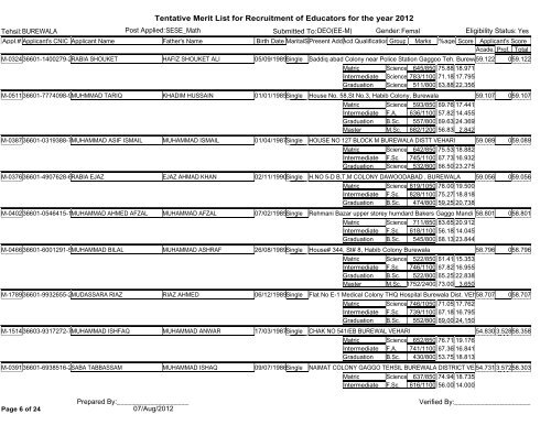 Tentative Merit List for Recruitment of Educators for the year 2012