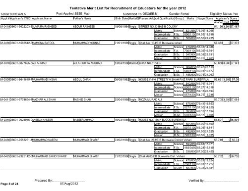 Tentative Merit List for Recruitment of Educators for the year 2012