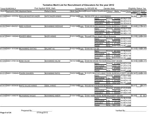 Tentative Merit List for Recruitment of Educators for the year 2012