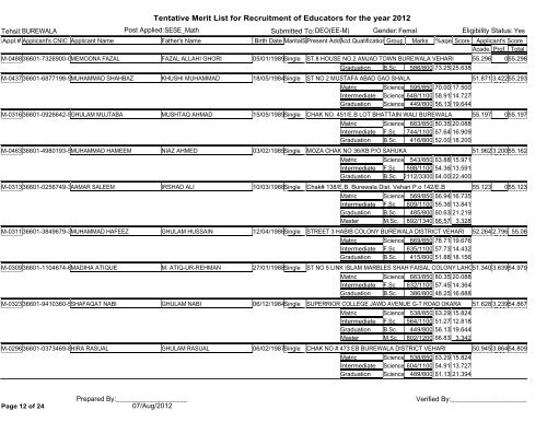 Tentative Merit List for Recruitment of Educators for the year 2012