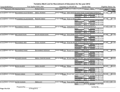 Tentative Merit List for Recruitment of Educators for the year 2012