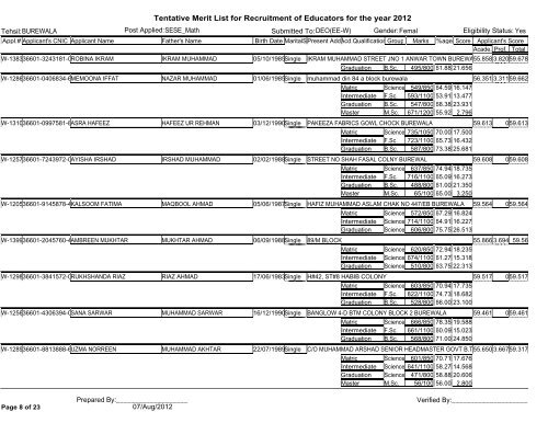 Tentative Merit List for Recruitment of Educators for the year 2012