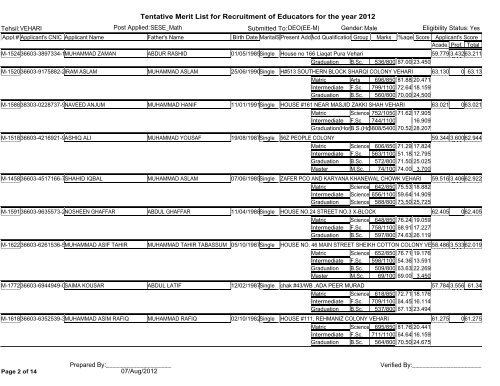 Tentative Merit List for Recruitment of Educators for the year 2012