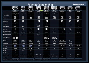 Analogue Comparison Chart - VIS Security