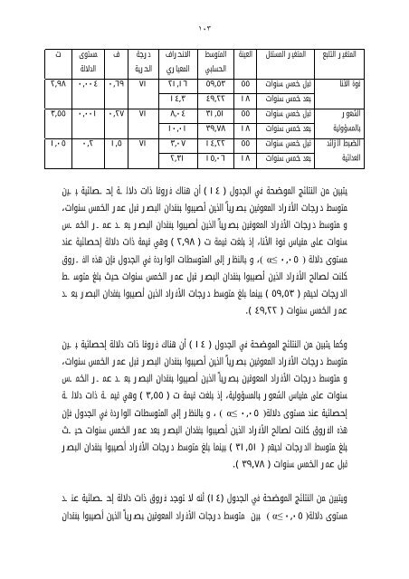 قوة الأنا والشعور بالمسؤولية والضبط الزائد - أطفال الخليج ذوي ...