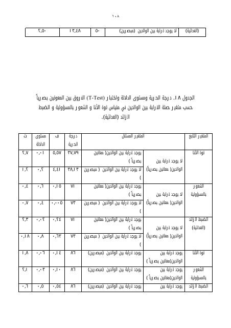 قوة الأنا والشعور بالمسؤولية والضبط الزائد - أطفال الخليج ذوي ...