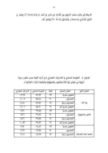 قوة الأنا والشعور بالمسؤولية والضبط الزائد - أطفال الخليج ذوي ...