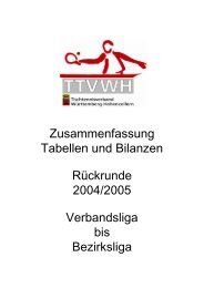 Bezirksliga Gr.2 Damen - Tischtennis Bezirk Ulm