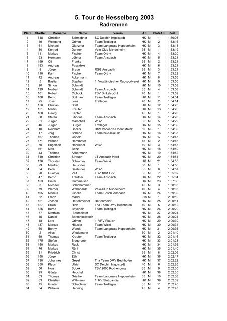 5. Tour de Hesselberg 2003