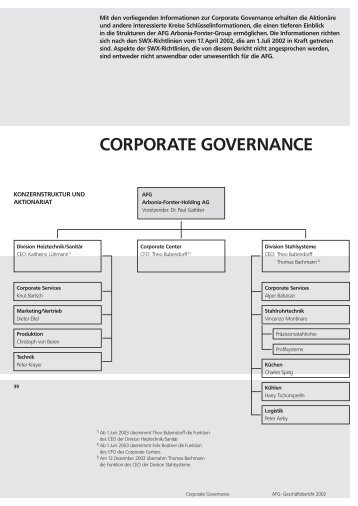 CORPORATE GOVERNANCE