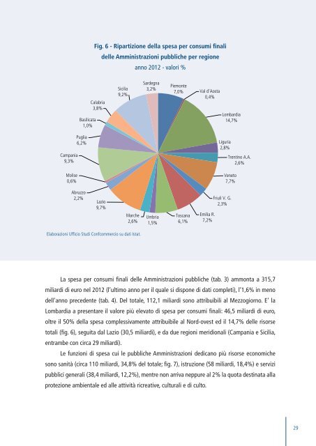 La spesa pubblica locale