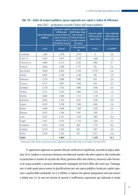 La spesa pubblica locale