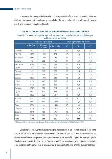 La spesa pubblica locale