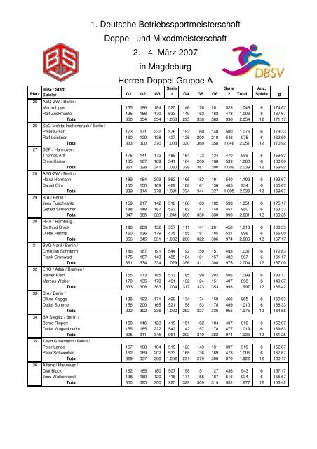 Ergebnisse 1. DBM Doppel und Mixed vom 02