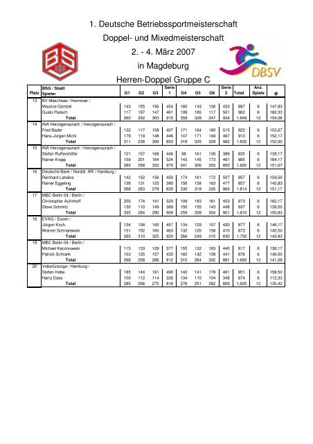 Ergebnisse 1. DBM Doppel und Mixed vom 02