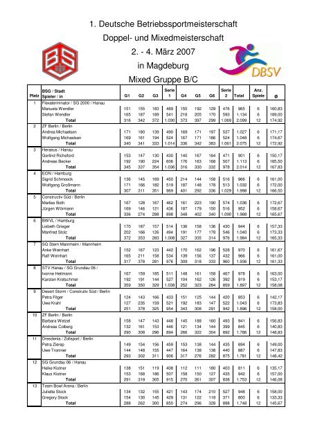 Ergebnisse 1. DBM Doppel und Mixed vom 02