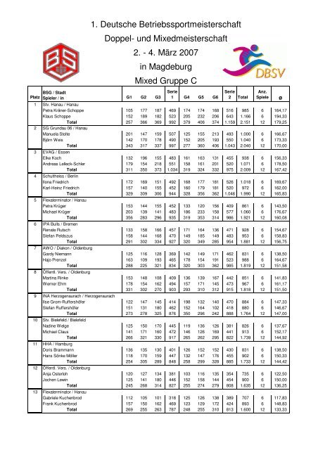 Ergebnisse 1. DBM Doppel und Mixed vom 02