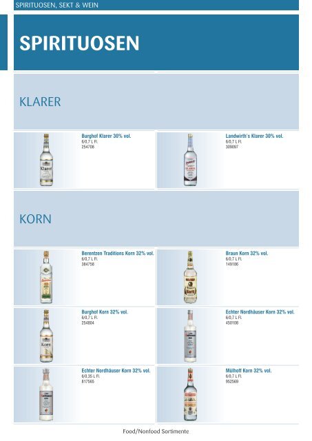 Food & NonFood | brands to export