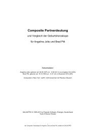 Composite Partnerdeutung