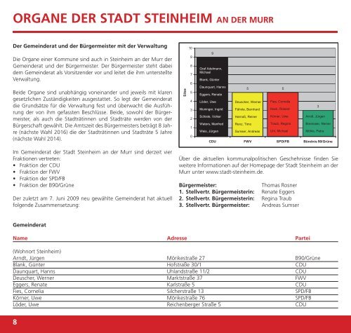 Broschüre - Stadt Steinheim an der Murr