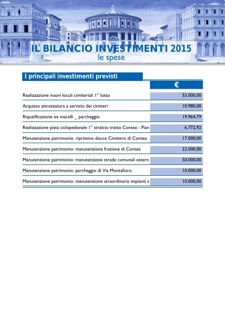 Bilancio per il Cittadino - 2015