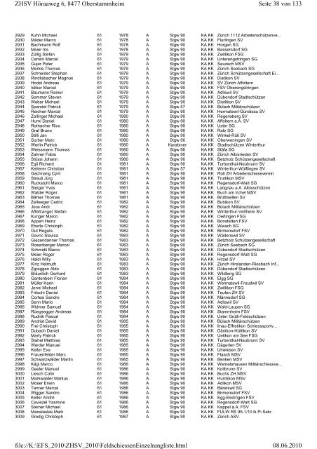 Seite 1 von 133 ZHSV Höraaweg 6, 8477 Oberstammheim 08.06 ...