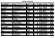 Liste - AggerEnergie