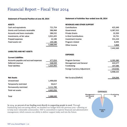 Near East Foundation Annual Report 2014