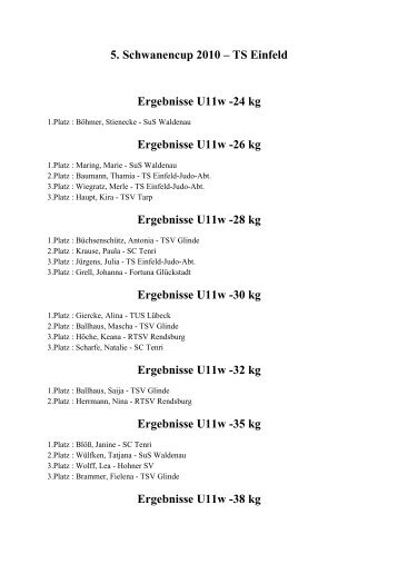 U11w - Ergebnisse - TS  Einfeld