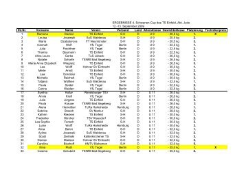 ERGEBNISSE 4. Schwanen-Cup des TS Einfeld, Abt. Judo 12.-13  ...