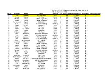 ERGEBNISSE 4. Schwanen-Cup des TS Einfeld, Abt. Judo 12.-13  ...