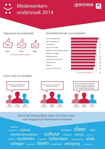 Medewerkersonderzoek 2014